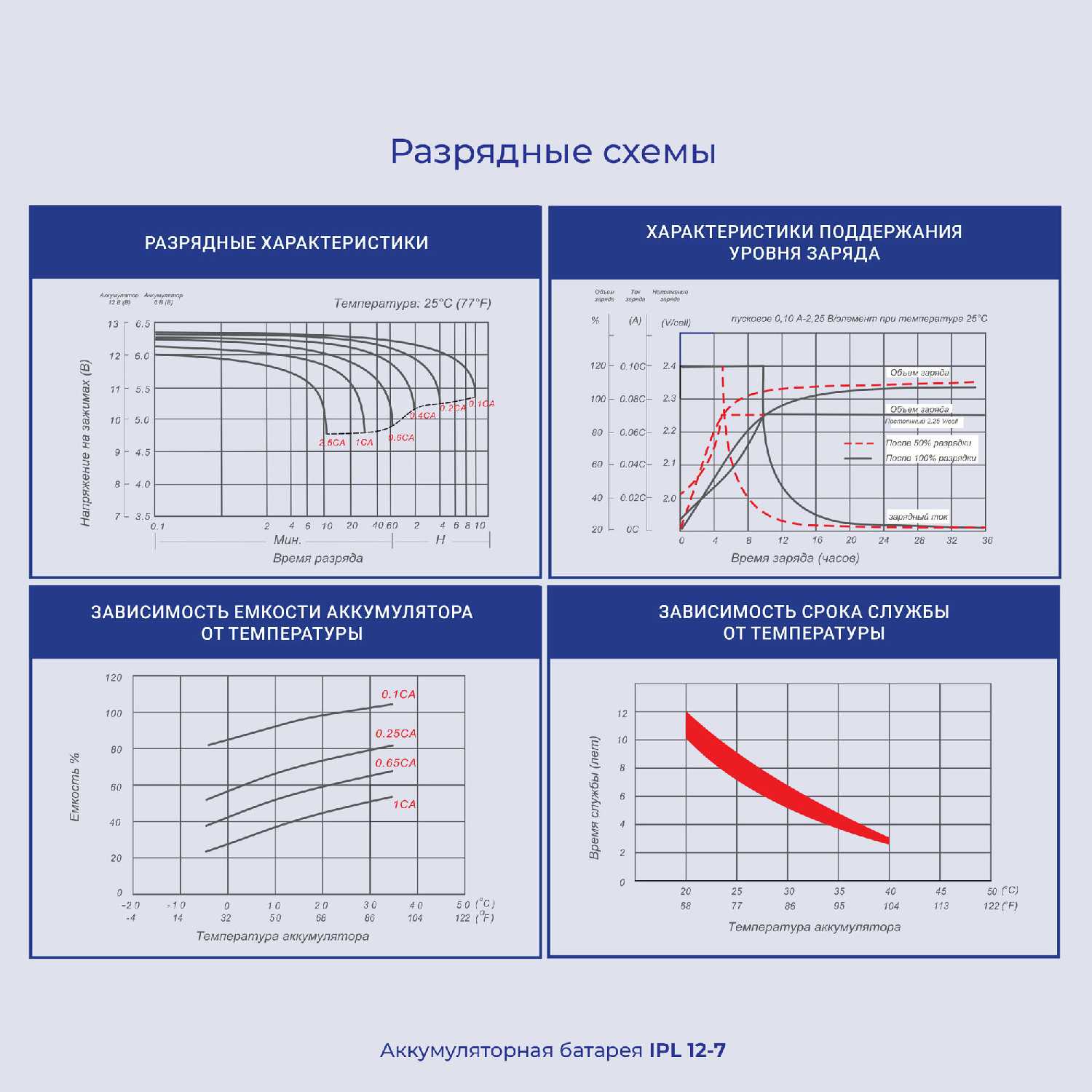 Аккумуляторная батарея IPPON IPL 12-7 12В фотография 14
