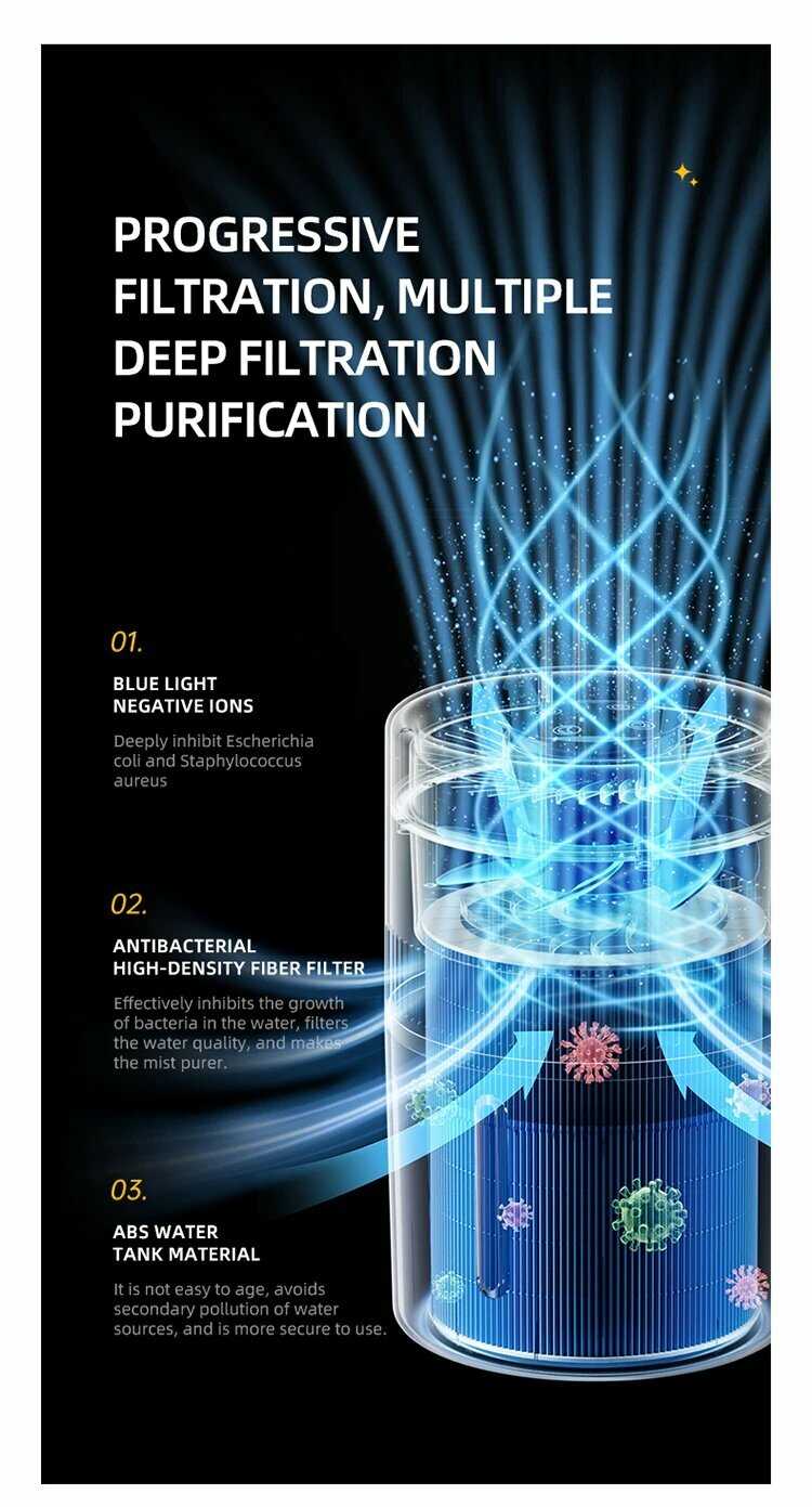 Увлажнитель-очиститель воздуха Xiaomi Youpin (4 л) фотография 11