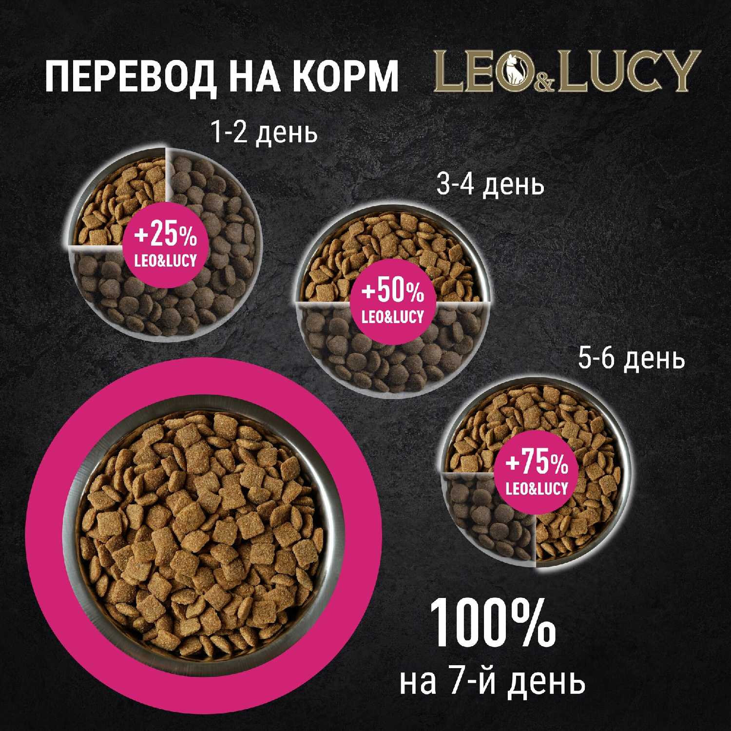 Корм для кошек LEO&LUCY фотография 8