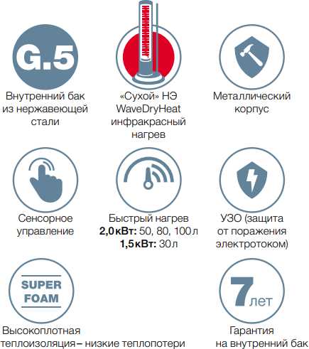Водонагреватель накопительный THERMEX Lima 50 V Wi-Fi фотография 11