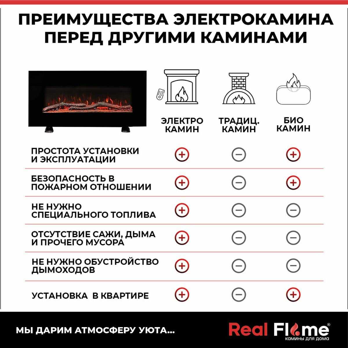 Электрокамин Gamma фотография 9