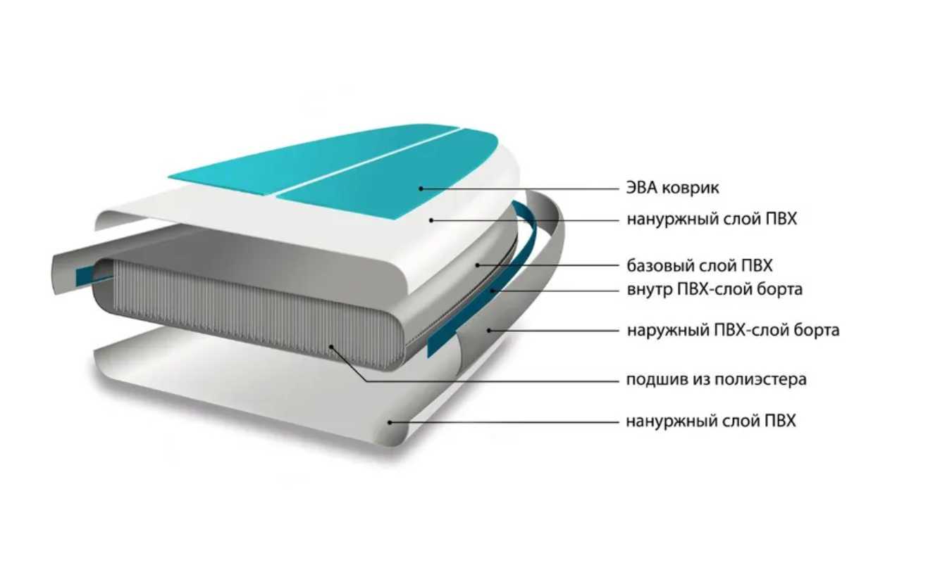 Сапборд Tourus TS-MG02 фотография 18