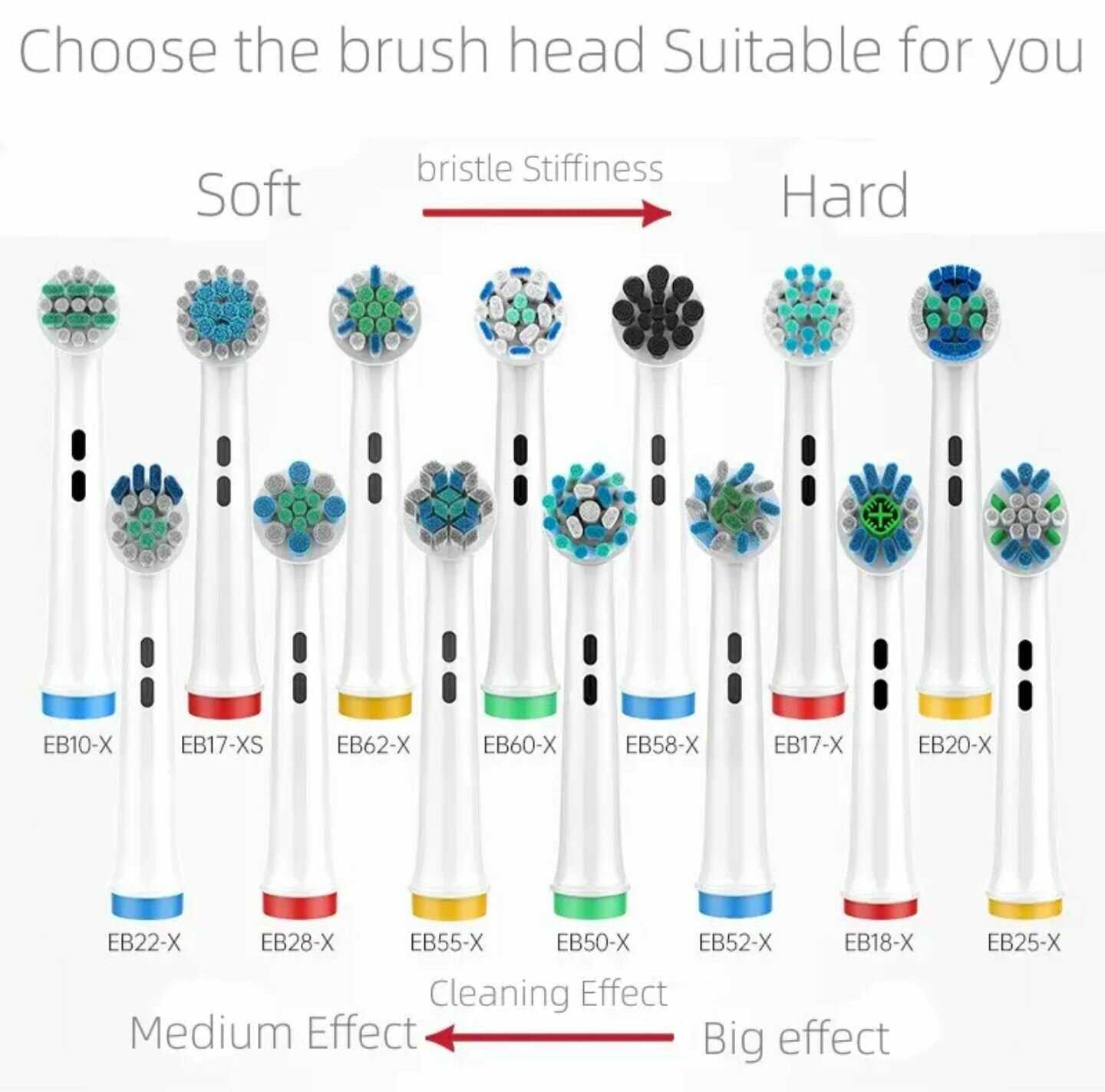 Совместимые насадки Oral-B Насадки для зубной щетки (EB-22X) фотография 4
