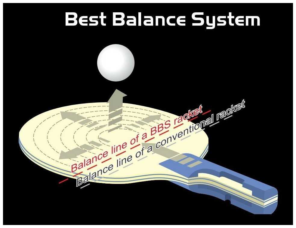 Ракетки для настольного тенниса ATEMI PRO CARBON 3000 CV фотография 4