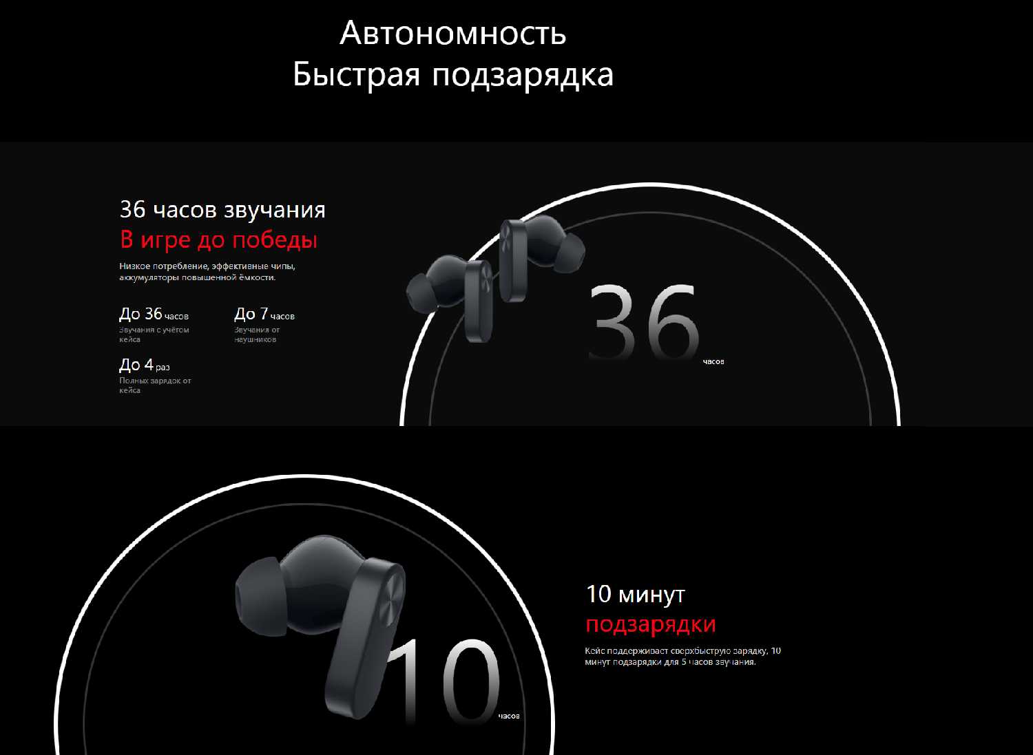 Наушники беспроводные Oneplus Buds Ace 2 фотография 13
