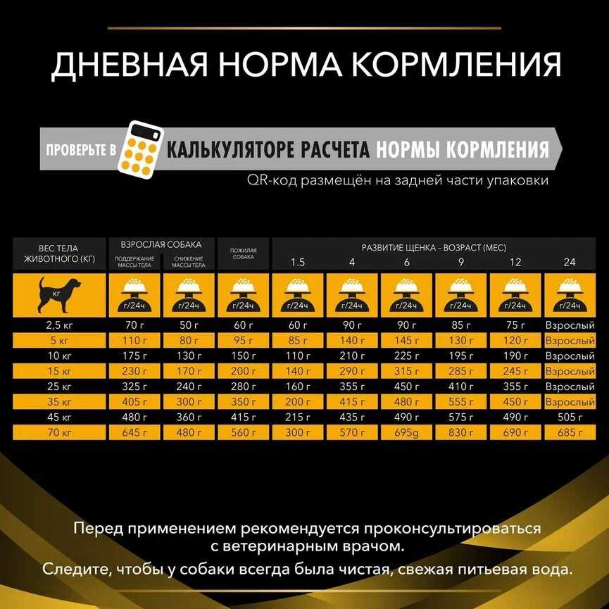 Корм для собак Pro Plan Veterinary Diets Joint Mobility фотография 14