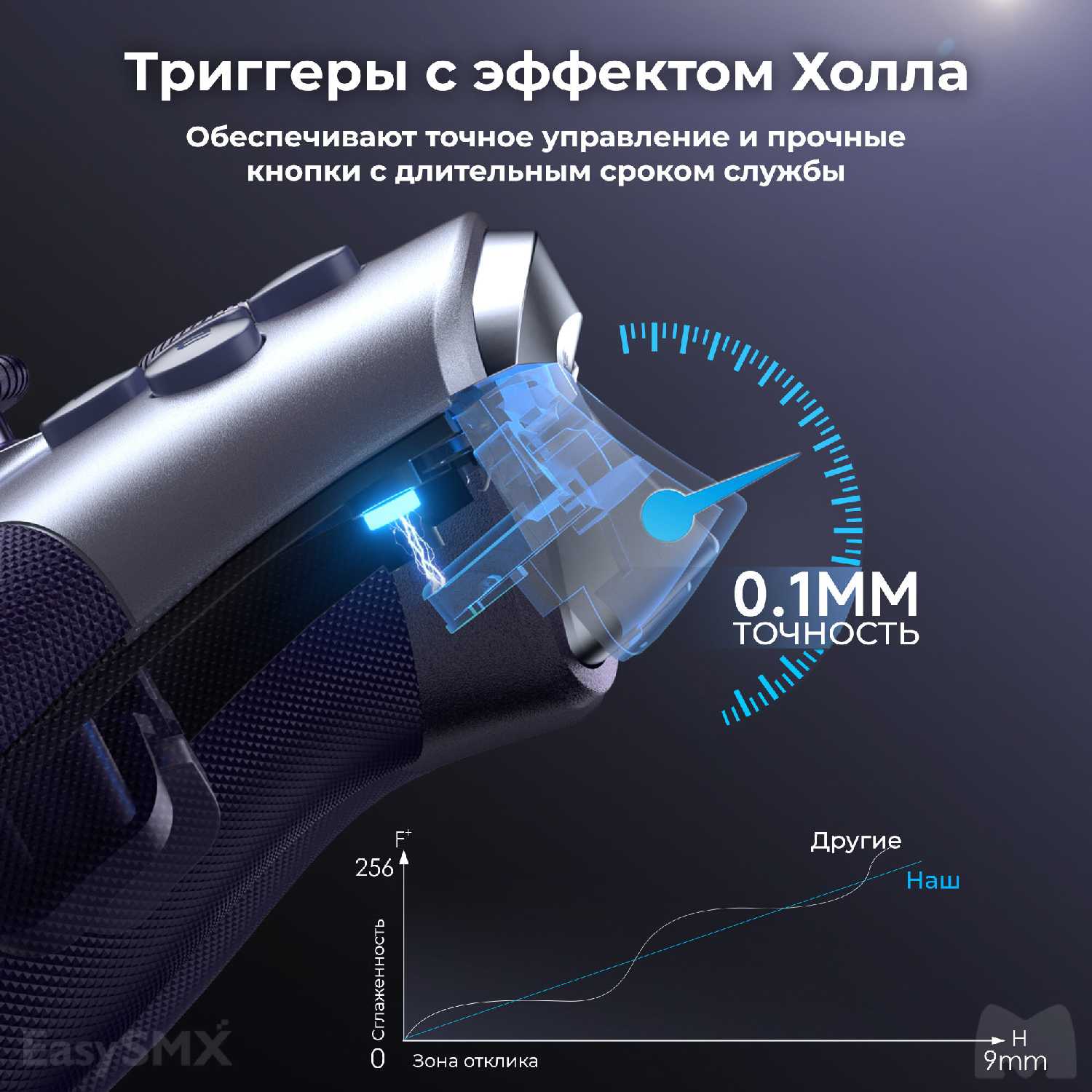 Беспроводной геймпад EasySMX X10 с механическими кнопками и датчиками Холла (VG-C426) фотография 12