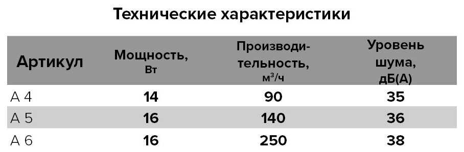 Вентилятор вытяжной A4C (160х160 мм) фотография 2