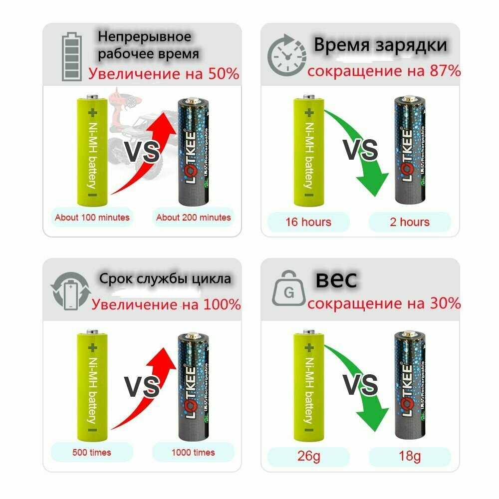 Литиевая батарея LOTKEE aaa аккумулятор li ion 1.5v (Мизинчиковые) фотография 6