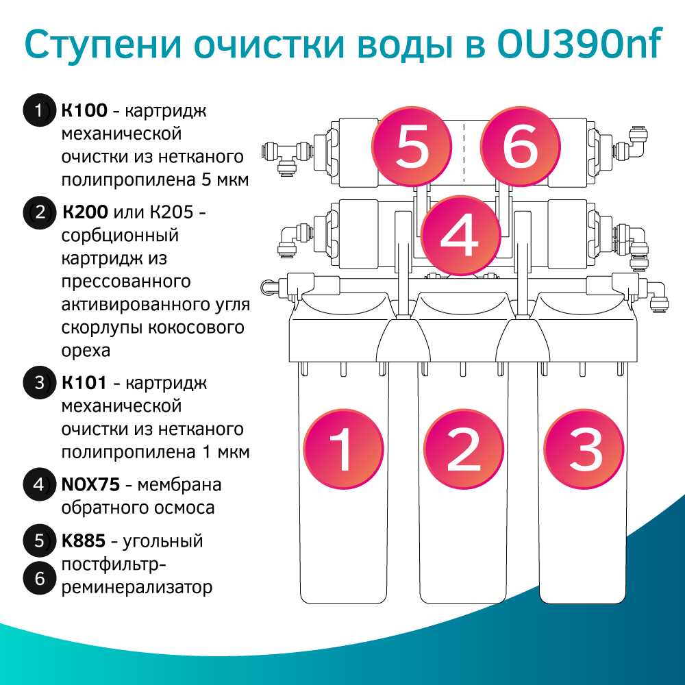 Фильтр для воды Prio OU385 фотография 5