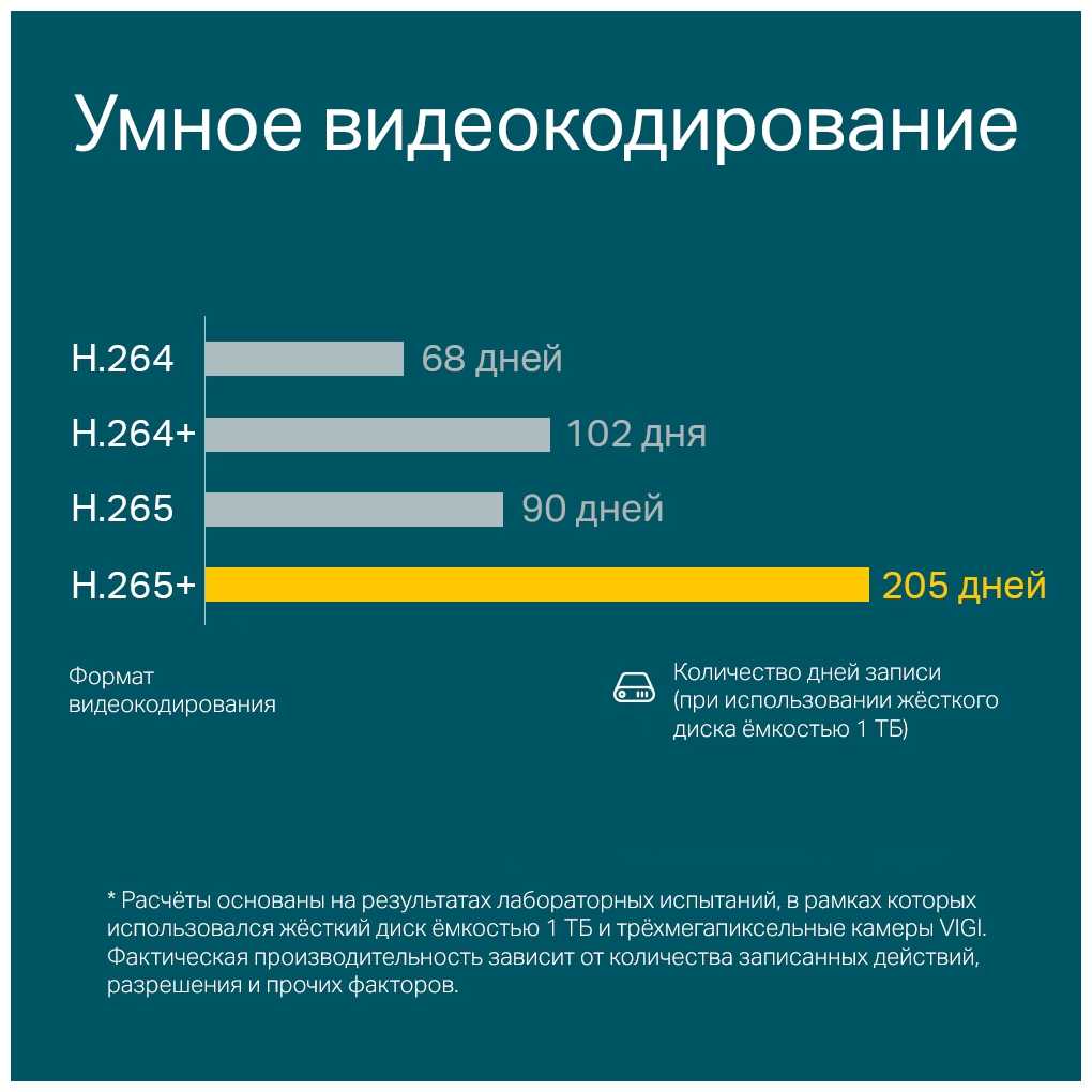 Фотоловушка TP-LINK VIGI C400HP (2.8 мм) фотография 8