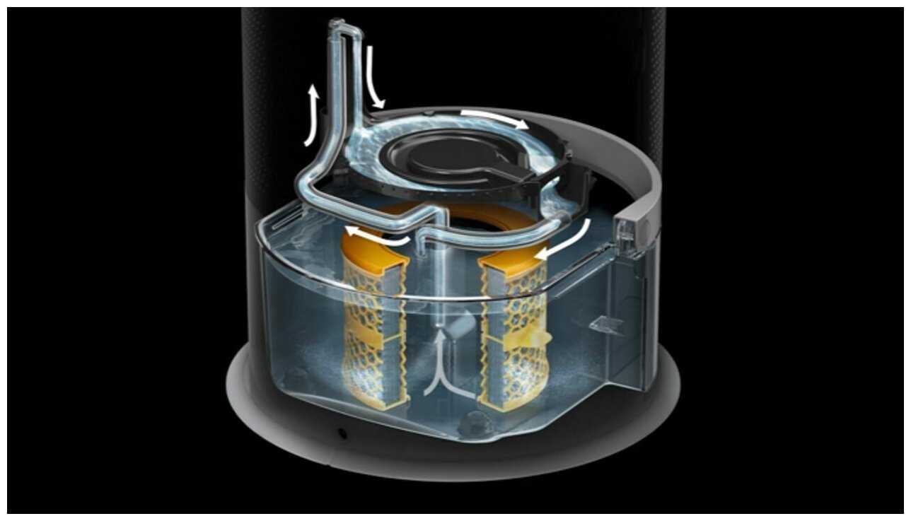 Мойка воздуха Dyson Purifier humidify+cool (PH03) фотография 7