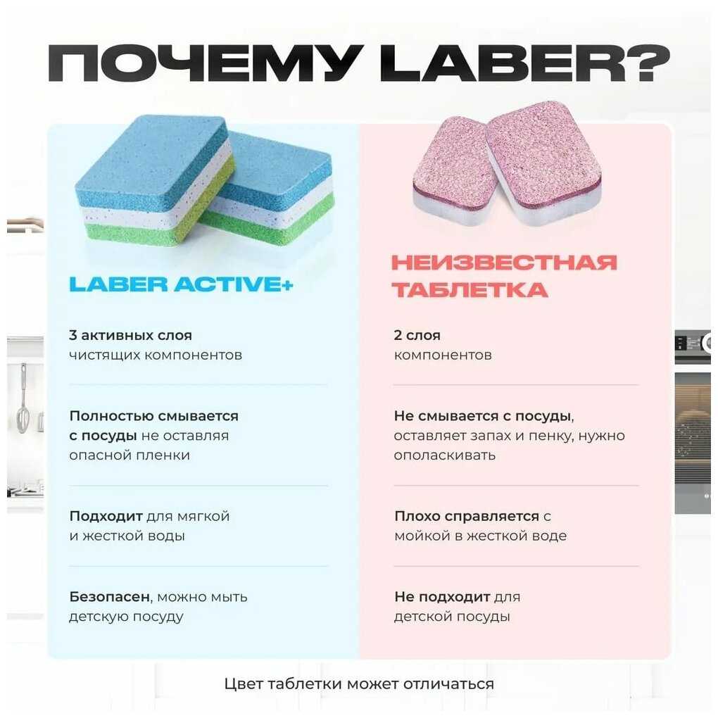 Таблетки для посудомоечной машины Laber ACTIVE+ фотография 1