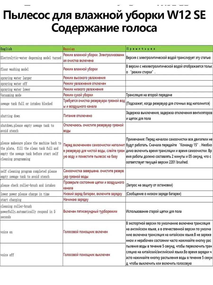 Вертикальный моющий пылесос для дома Вертикальный моющий пылесос со самоочисткой (w12se) фотография 14