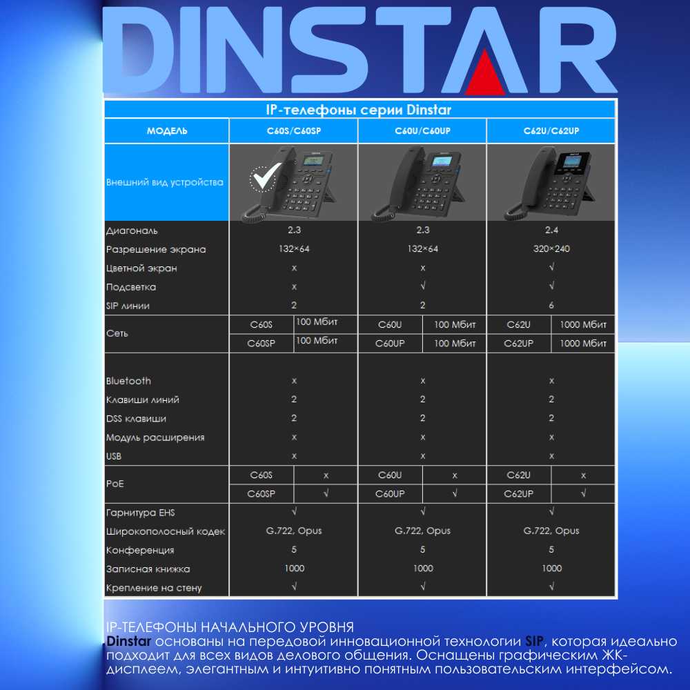Телефон IP Dinstar C60S фотография 7