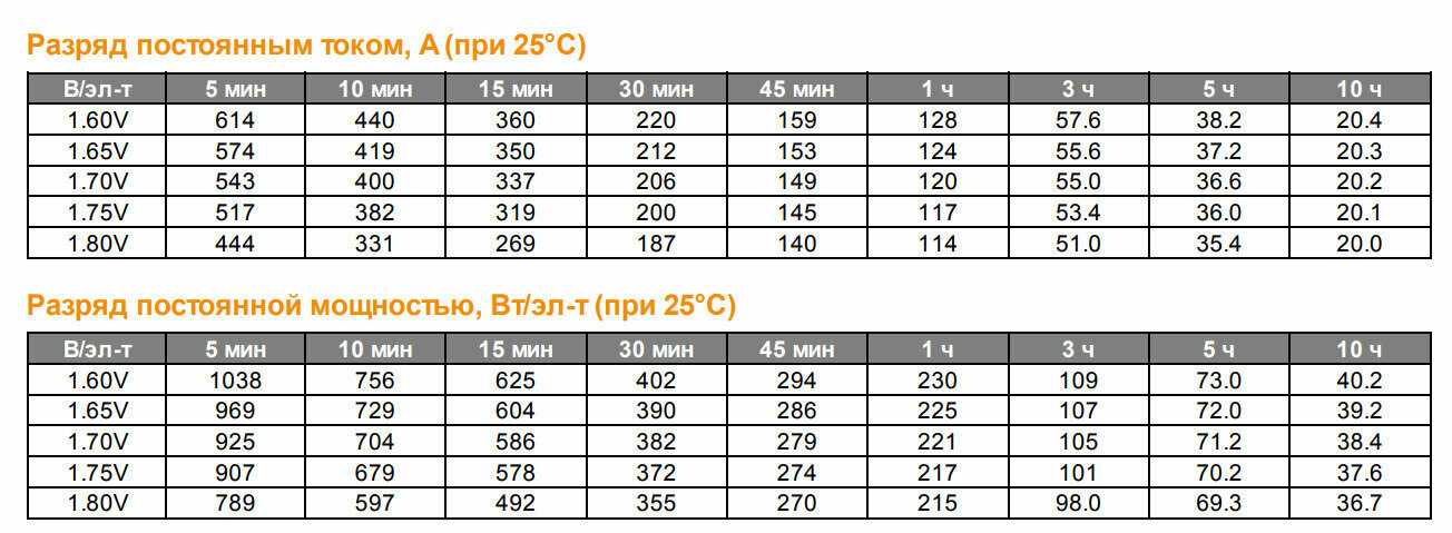 Аккумуляторная батарея DELTA Battery DTM 12200 L (12В) фотография 9