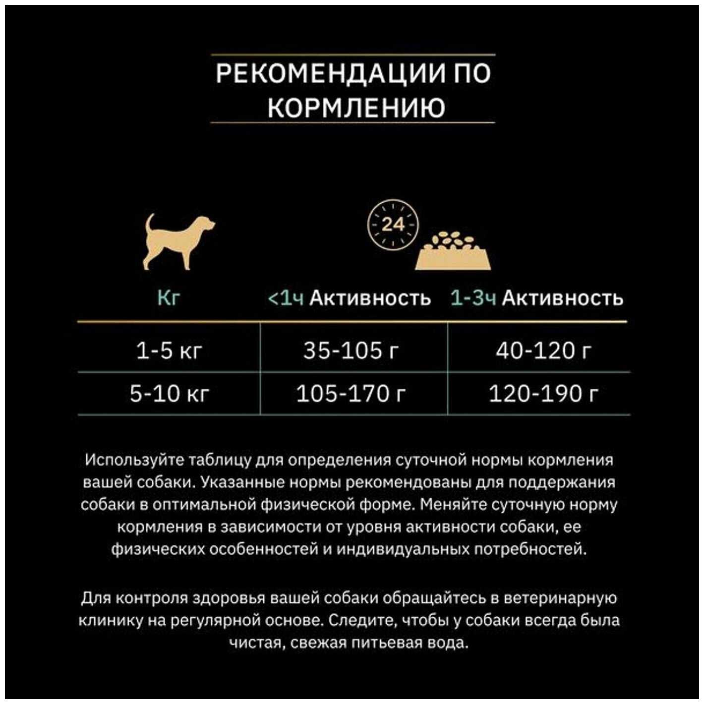 Корм для собак Pro Plan беззерновой, при чувствительном пищеварении, индейка фотография 9