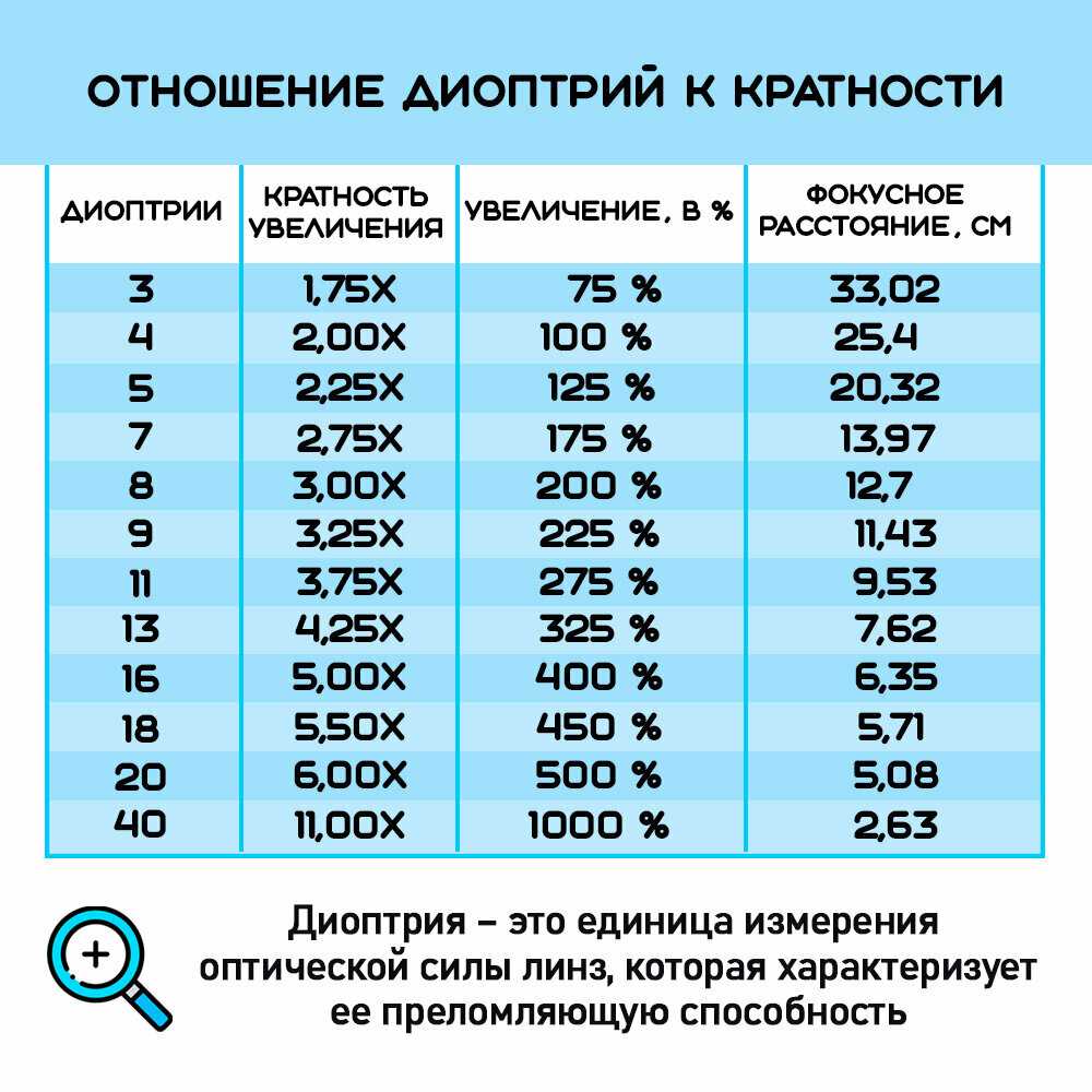 Лупа Лупа для чтения (диаметр 65 мм) фотография 14