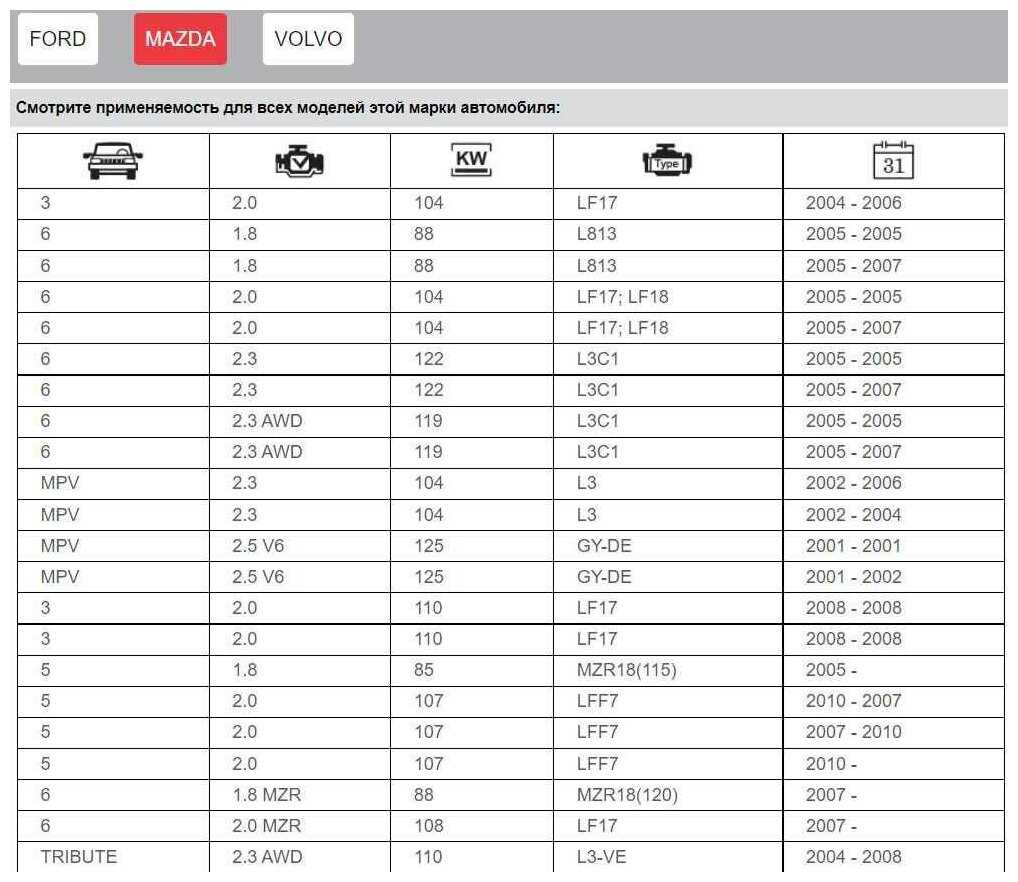 Свеча зажигания TORCH Q6RPU-13 для Ford, Mazda, Volvo комплект 4 шт фотография 3