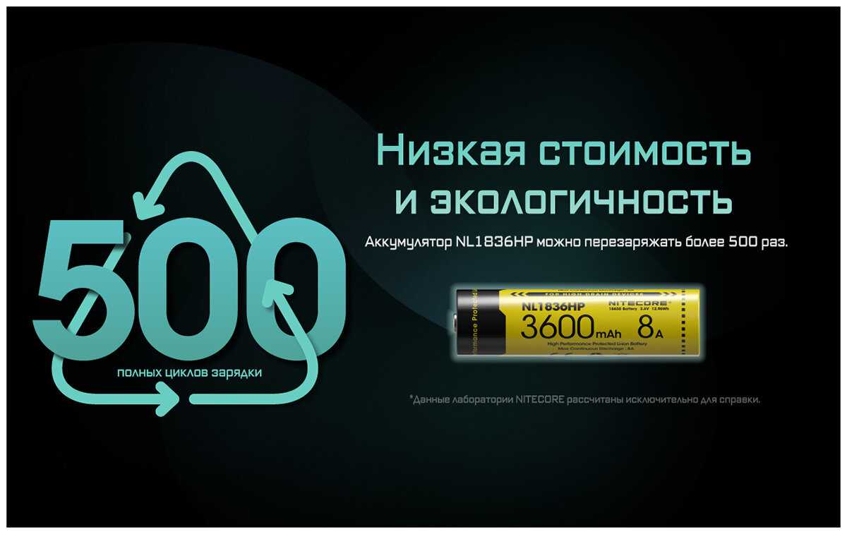 Аккумулятор Nitecore NL1835HP [18650 3.6V 3500mAh] фотография 7