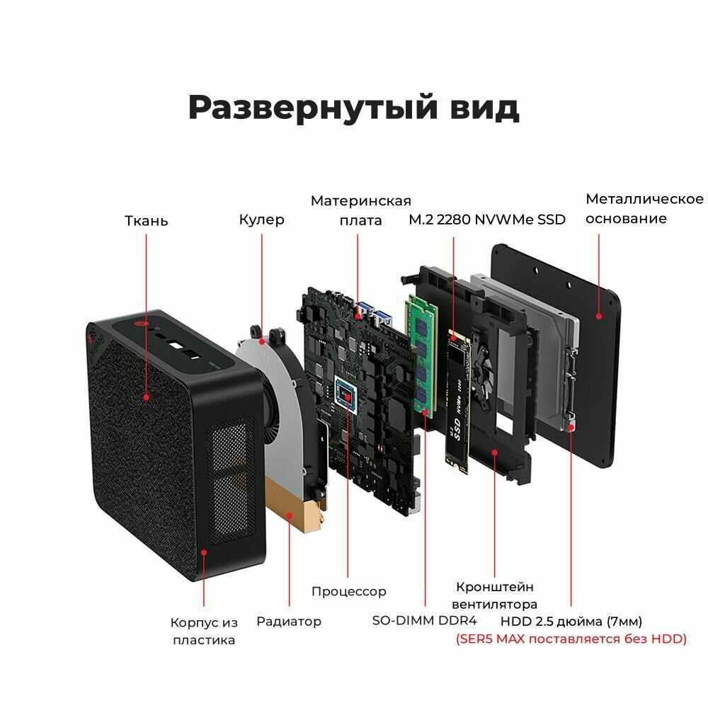 Игровой мини-компьютер Beelink SER5 Max Ryzen 7 5800H фотография 17