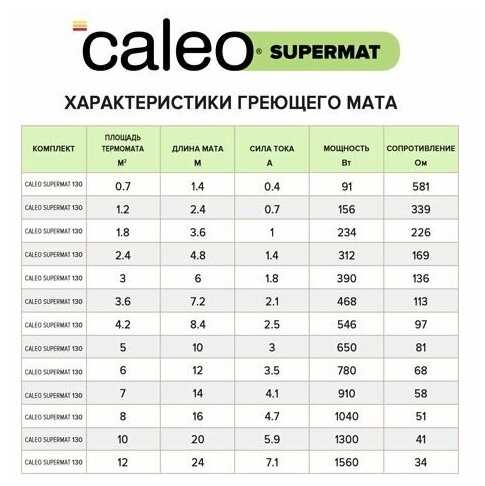 Теплый пол электрический кабельный Caleo Supermat 130 Вт/м2 в комплекте с терморегулятором (С936) фотография 17