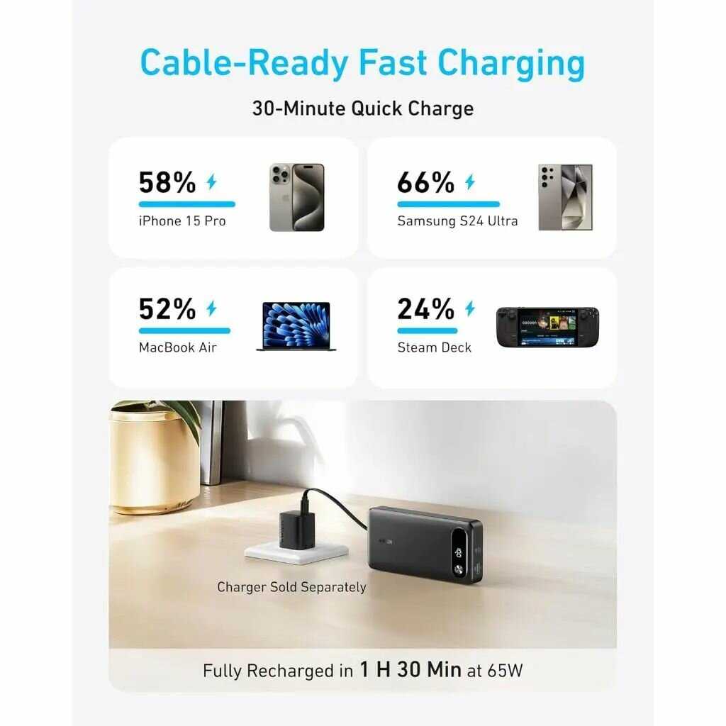Дополнительный аккумулятор ANKER A1383 20000 mAh 87W (A1383621) фотография 5