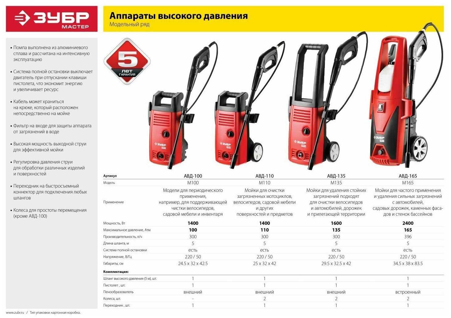Мойка высокого давления ЗУБР АВД-165 фотография 15