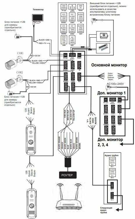 Wi-Fi видеодомофон FX-HVD800Q (секвойя 8) AHD 1080P 8