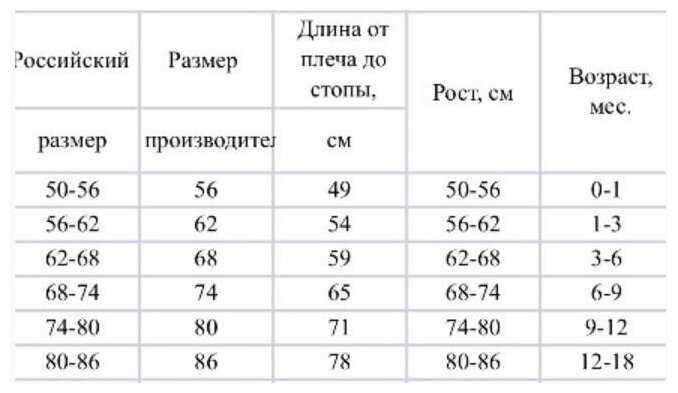 Конверт-мешок СуперМаМкет Кокон на молнии с шапочкой Песики (3-6 мес) фотография 4