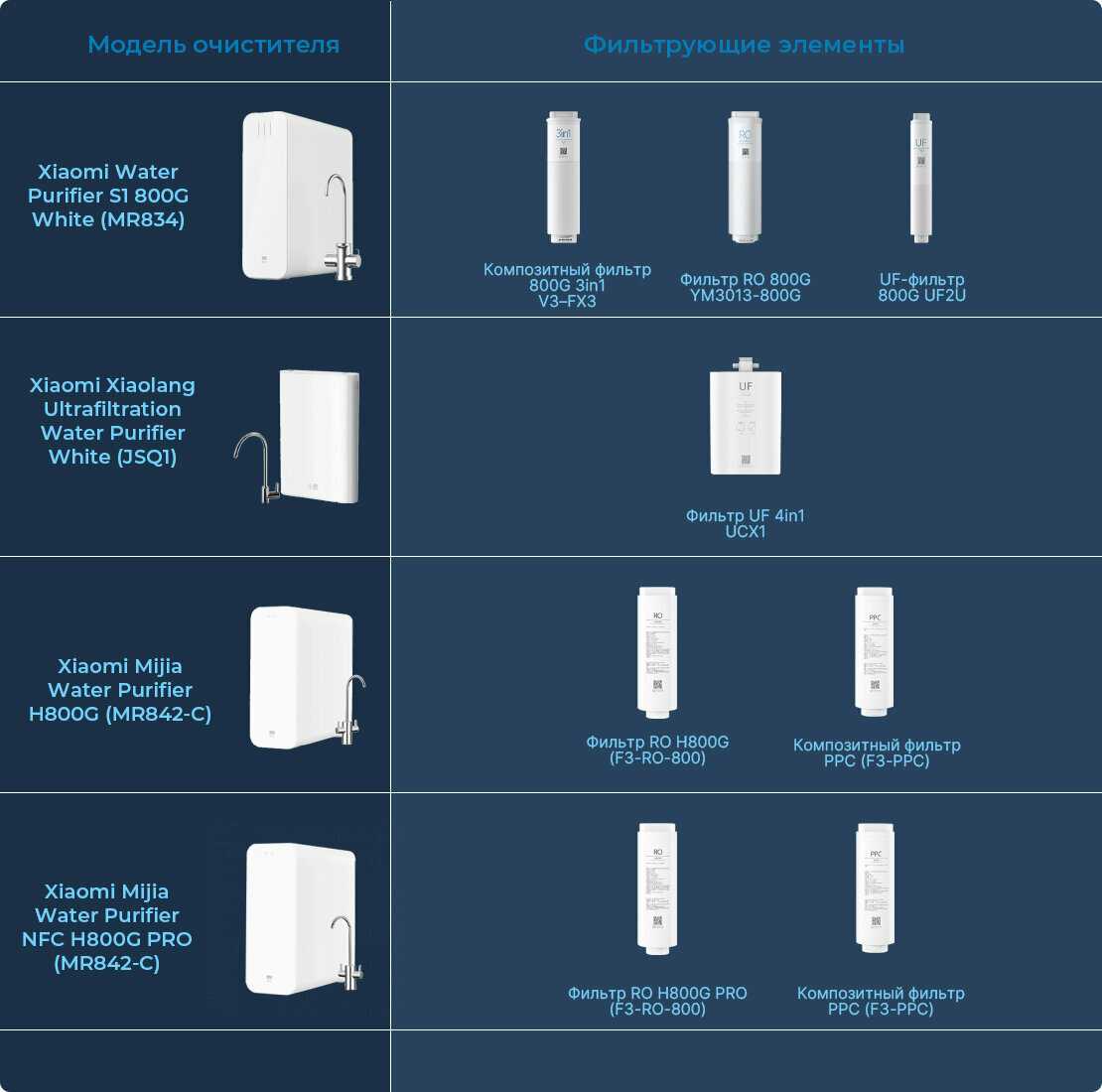Фильтр под мойкой Xiaomi Xiaolang UV Water Purifier (JSQ1) фотография 8