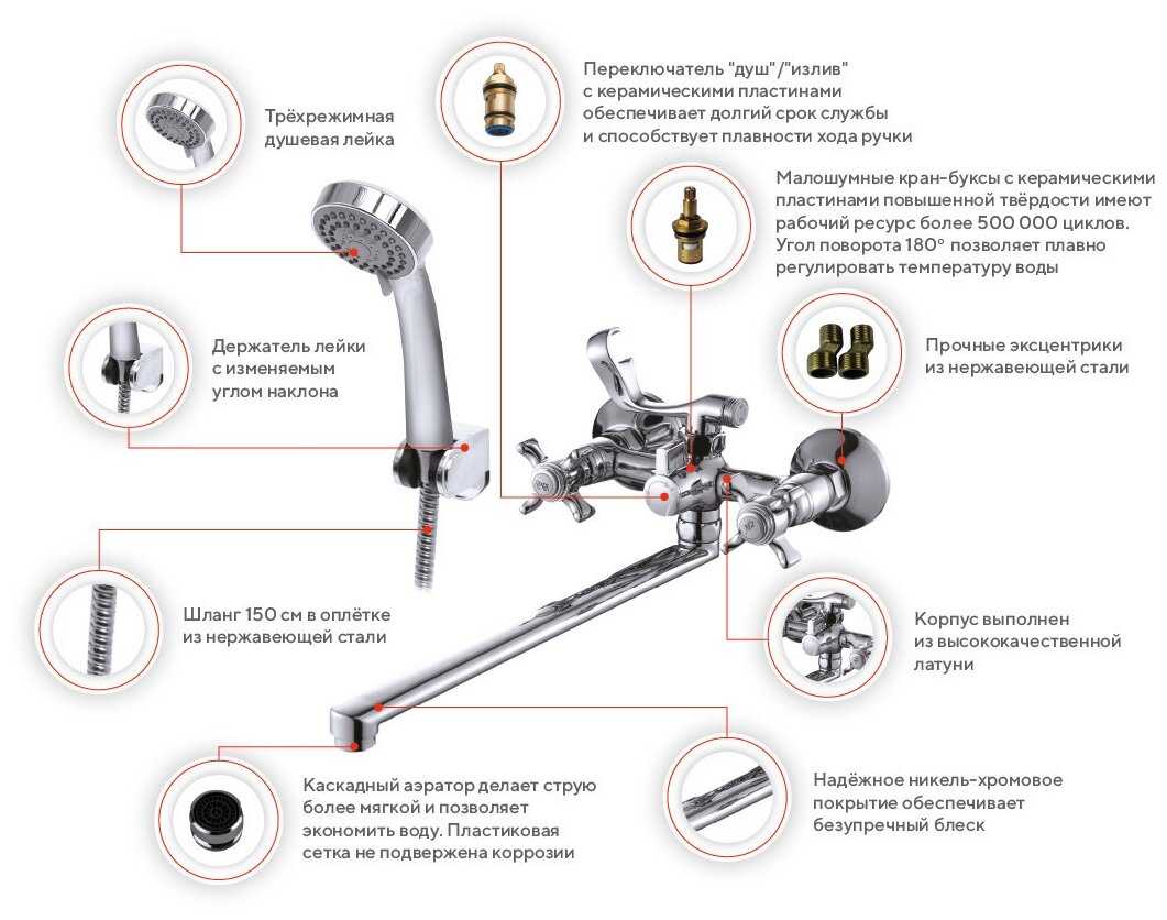 Смеситель Konner Edel (EDL2600) фотография 7