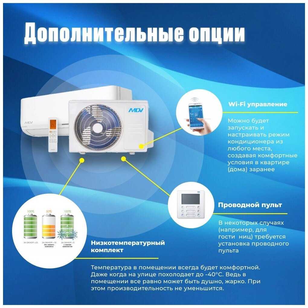 Сплит-система MDV INFINI On/Off (MDSAG-07HRN1/MDOAG-07HN1) фотография 9