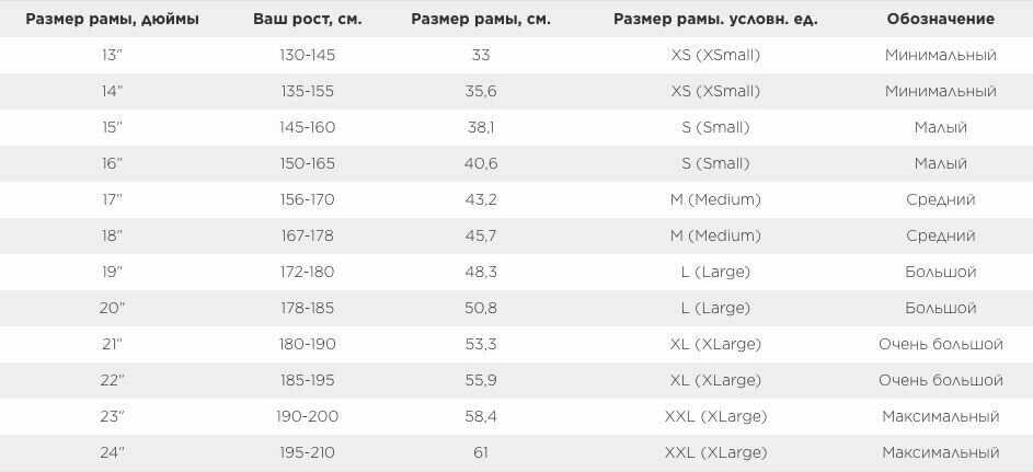 Велосипед STELS Вояж Gent (Z010) фотография 2