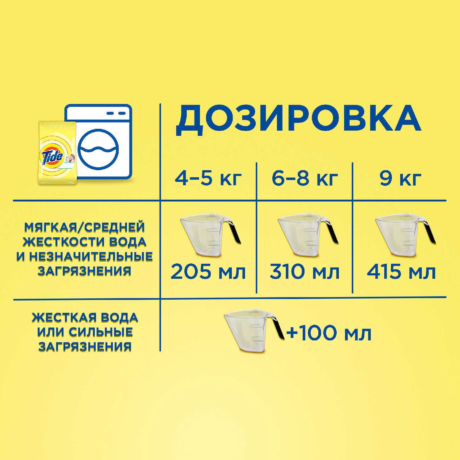Tide для чувствительной кожи фотография 11