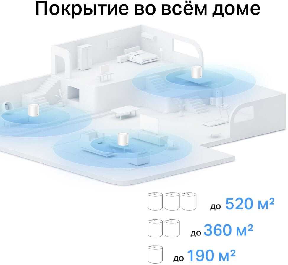 Wi-Fi Mesh система TP-LINK Deco X10 (AX1500) фотография 11