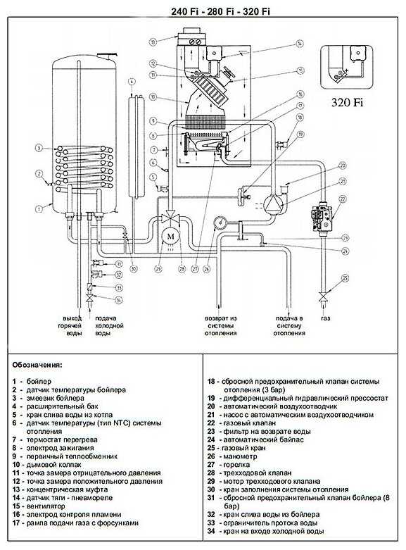 Конвекционный газовый котел BAXI Nuvola-3 Comfort 240 Fi фотография 8