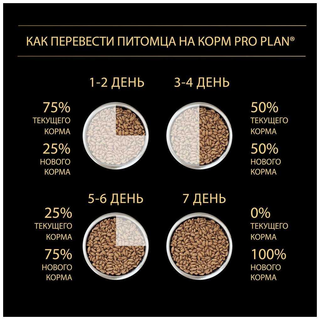 Корм Pro Plan Acti-Protect (с индейкой) фотография 8