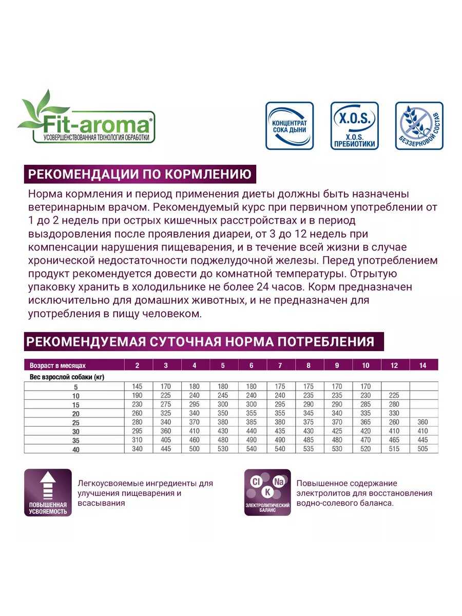 Корм для собак Monge VetSolution Renal and Oxalate фотография 6