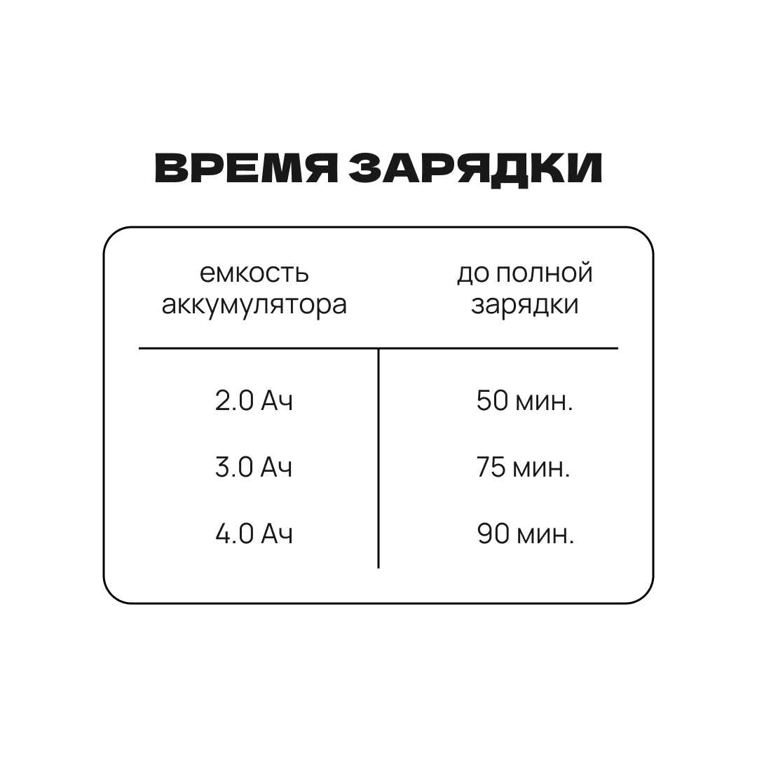 Переносное зарядное устройство WORCRAFT CLC-20V-2.4 фотография 3