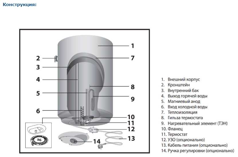 Накопительный электрический водонагреватель Ariston PRO1 R ABS 65 V Slim фотография 2