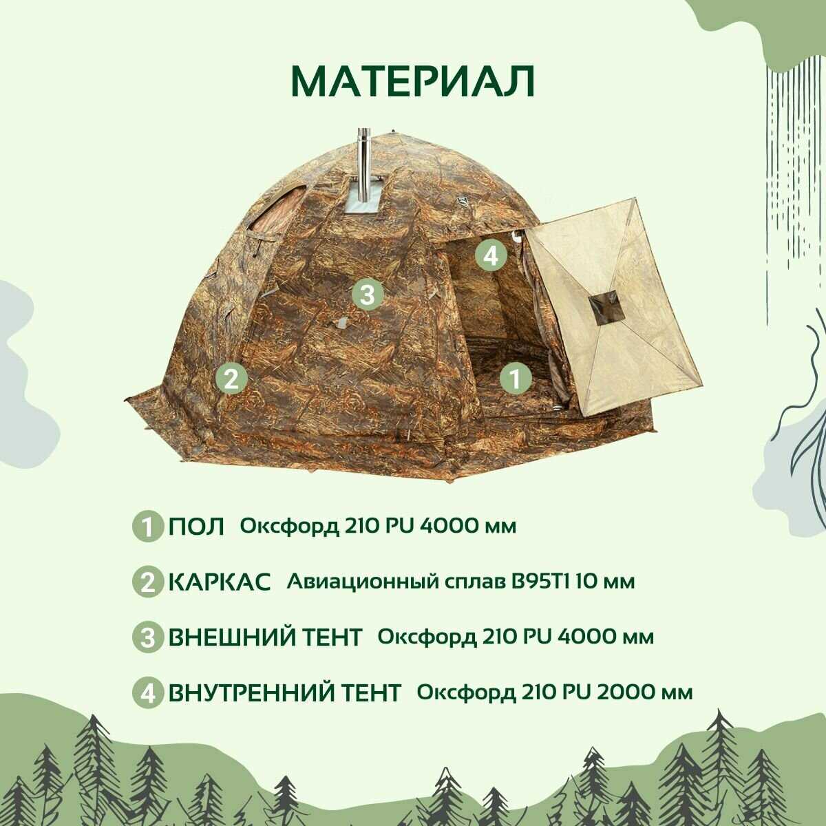 Туристическая палатка Stovetent (МФП-4) фотография 18