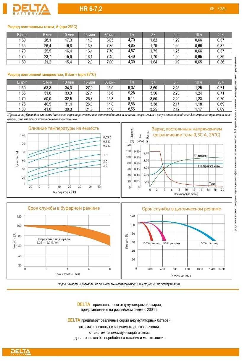 Аккумуляторная батарея DELTA HR 6-7.2 (6В) фотография 3