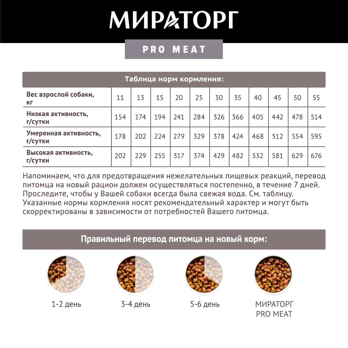 Корм PRO Meat с ягненком и картофелем фотография 4