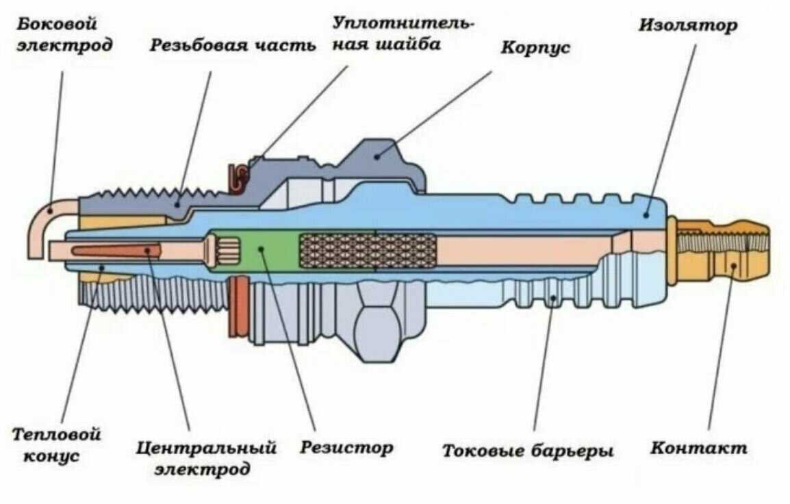 Свеча зажигания СИ-12 РТ УФА (РТ УФА) фотография 5