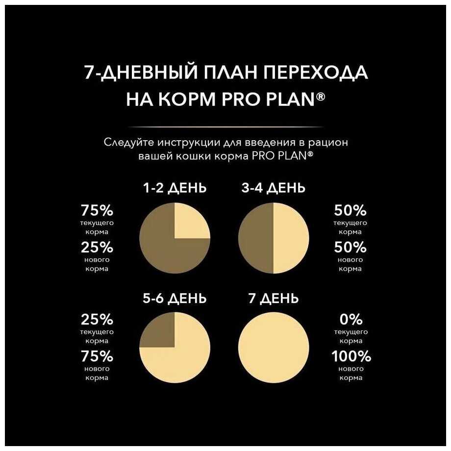 Корм для кошек Pro Plan Veterinary Diets UR St/Ox Urinary (паштет) фотография 17