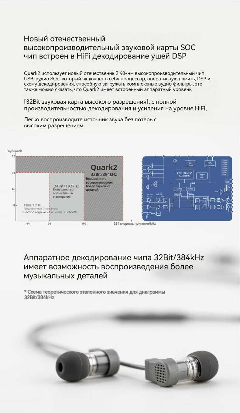 Наушники Moondrop Quark 2 фотография 4