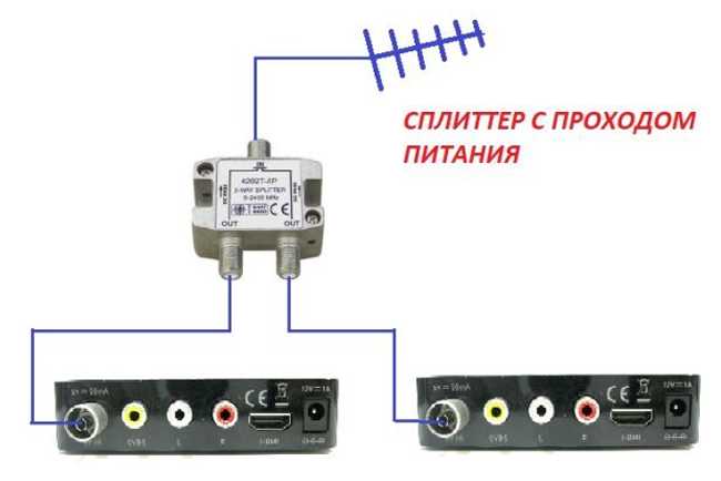 Делитель телевизионного сигнала Делитель телевизионного сигнала на 2 выхода с функцией прохода питания от источника к активной антенне фотография 2