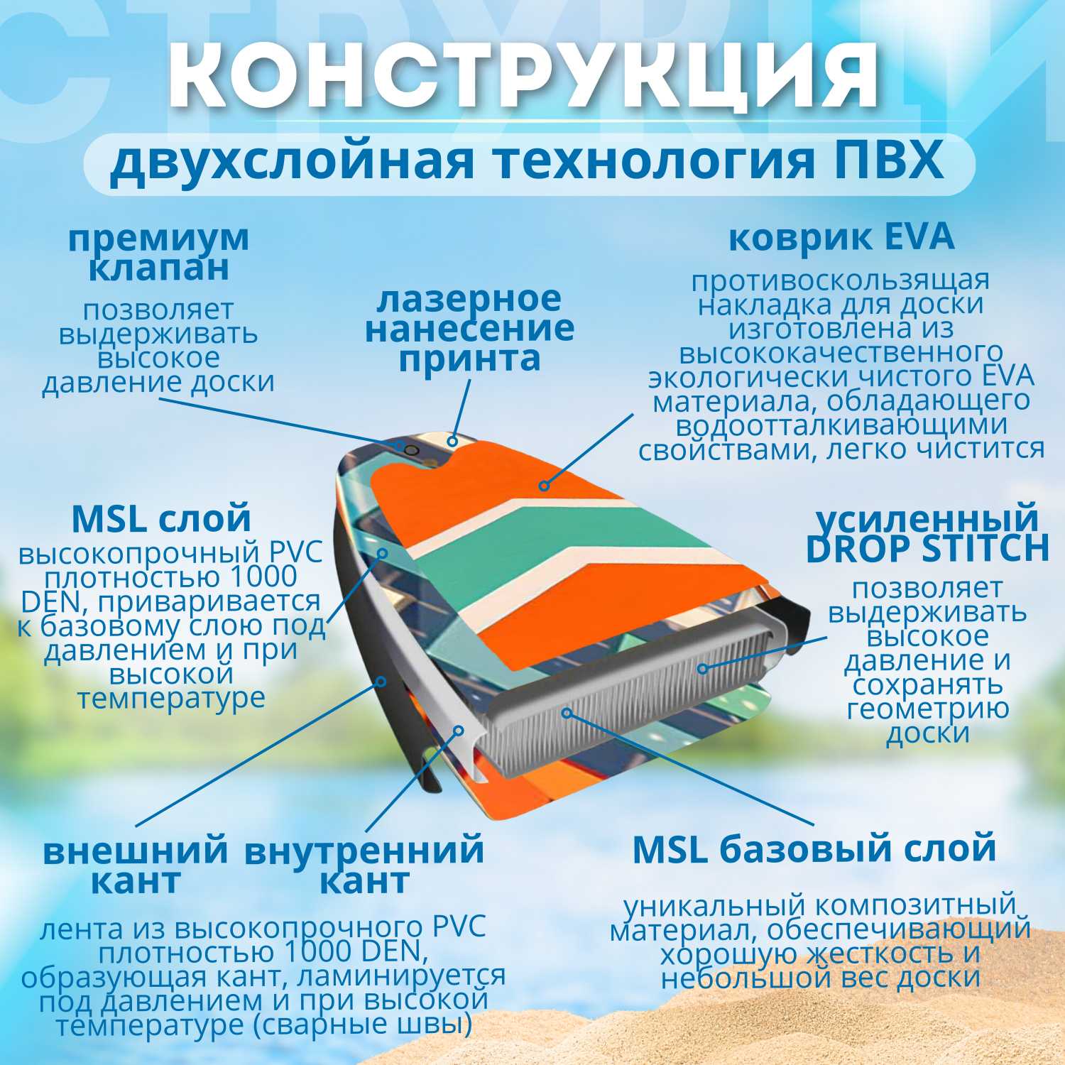 Сап-каяк ALOHA ТИГР (366см х 82см х 15см) фотография 5