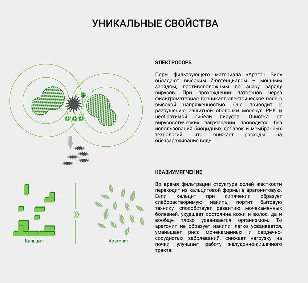 Фильтр под мойкой Гейзер Био 311 фотография 33